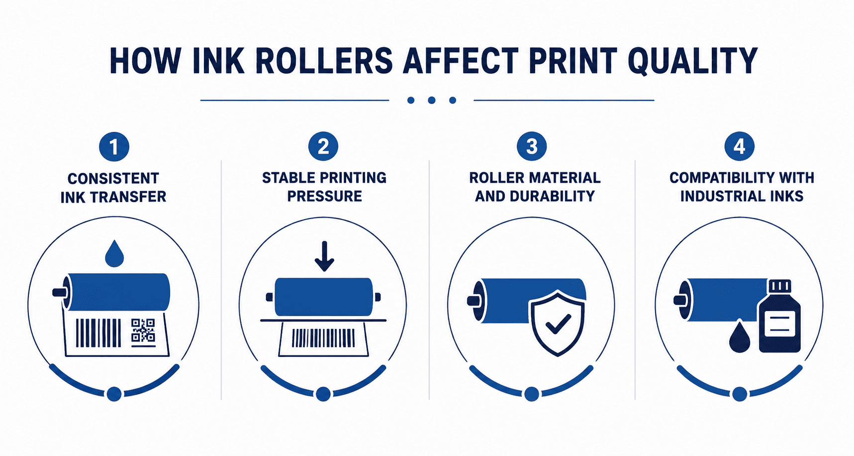 How Ink Rollers Affect Print Quality in Malaysia